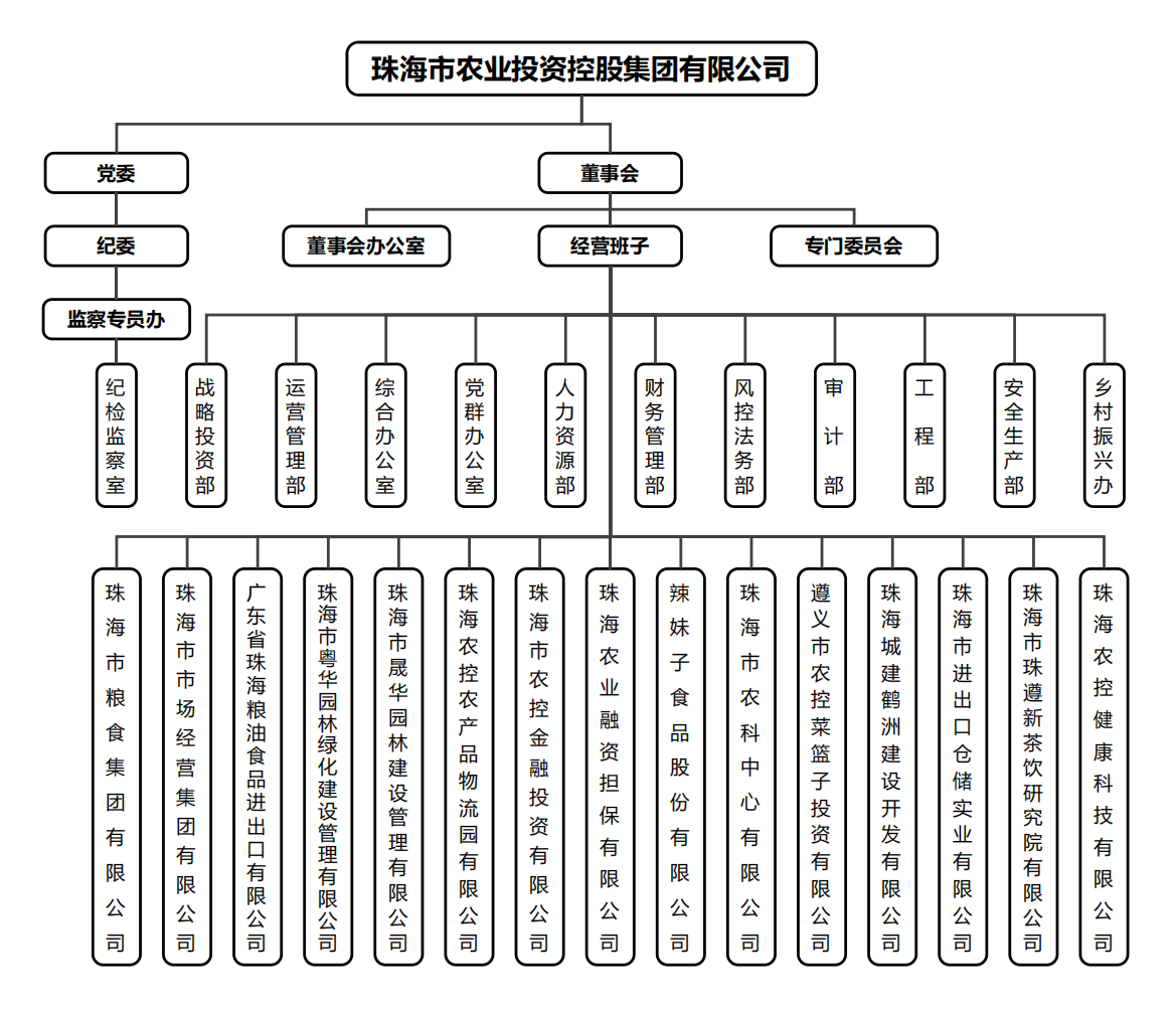 拼搏官网平台集团组织架构.png